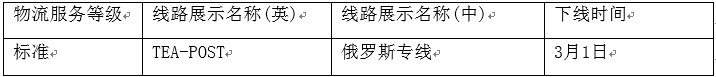 速賣(mài)通對(duì)劣質(zhì)物流渠道下線整改，提醒賣(mài)家謹(jǐn)慎選擇