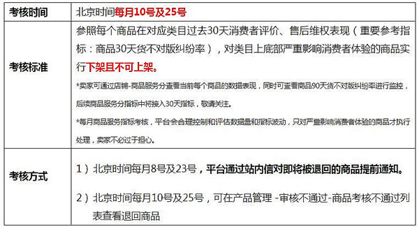 全球速賣通發(fā)布2017年商品及類目考核標(biāo)準(zhǔn)，類目服務(wù)三月一考核