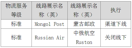 速賣通打擊虛假發(fā)貨，蒙古郵政渠道下線及俄速通線下發(fā)貨關(guān)閉！